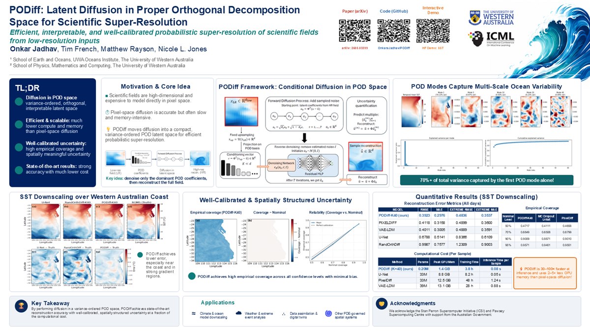 ICML 2026 PODiff research poster