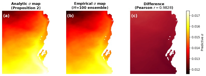 Comparison of analytical and empirical uncertainty estimates